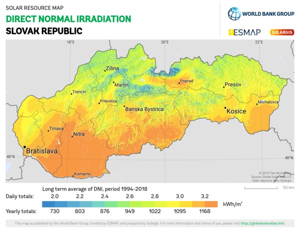 Direct Normal Irradiation, Slovakia